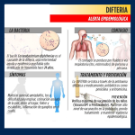 La Difteria